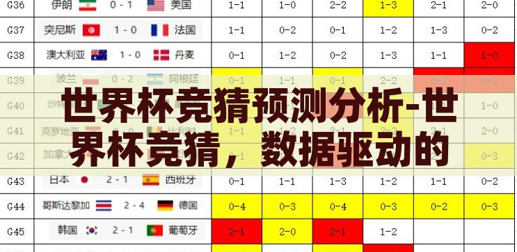 世界杯竞猜预测分析-世界杯竞猜，数据驱动的预测艺术，数据驱动的预测艺术，揭秘世界杯竞猜的奥秘