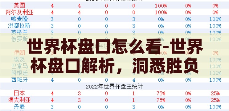 世界杯盘口怎么看-世界杯盘口解析，洞悉胜负玄机，揭秘世界杯盘口，洞悉胜负玄机的盘口解析