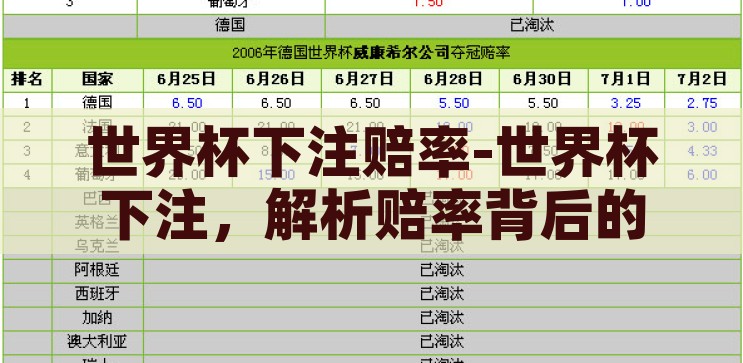 世界杯下注赔率-世界杯下注，解析赔率背后的奥秘，揭秘世界杯下注赔率，洞悉背后的胜算与风险
