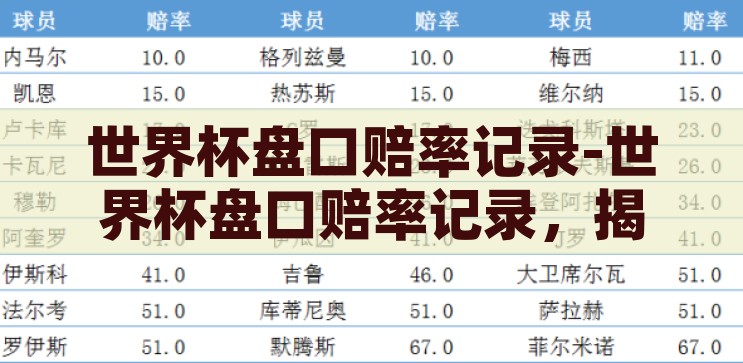 世界杯盘口赔率皇冠-世界杯盘口赔率与皇冠，揭秘足球赛事的投注艺术，揭秘世界杯盘口赔率与皇冠，足球赛事的投注艺术