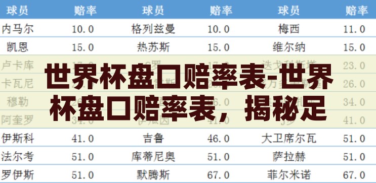 世界杯冠亚军竞猜赔率-世界杯冠亚军竞猜，赔率背后的数字游戏，揭秘世界杯冠亚军竞猜，赔率背后的数字游戏