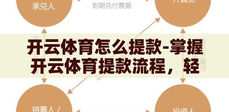 开云体育怎么提款-掌握开云体育提款流程，轻松实现资金回笼，掌握开云体育提款流程，轻松实现资金回笼