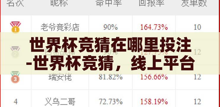 世界杯竞猜在哪里投注-世界杯竞猜，线上平台与线下渠道的投注指南，世界杯竞猜，线上平台与线下渠道的投注指南